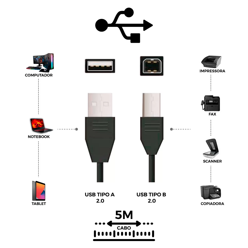 CABO UNIVERSAL DE IMPRESSORA 5 METROS USB 2.0 A/B COM FILTRO DEX C50 - Imagem 2